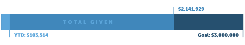 Total-given.png